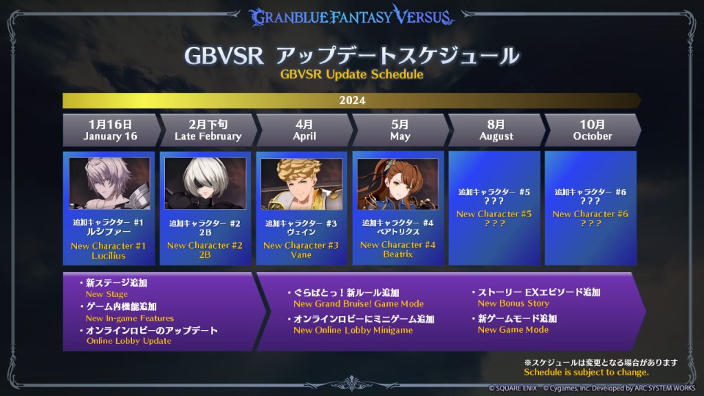 Granblue Fantasy Versus Rising update schedule