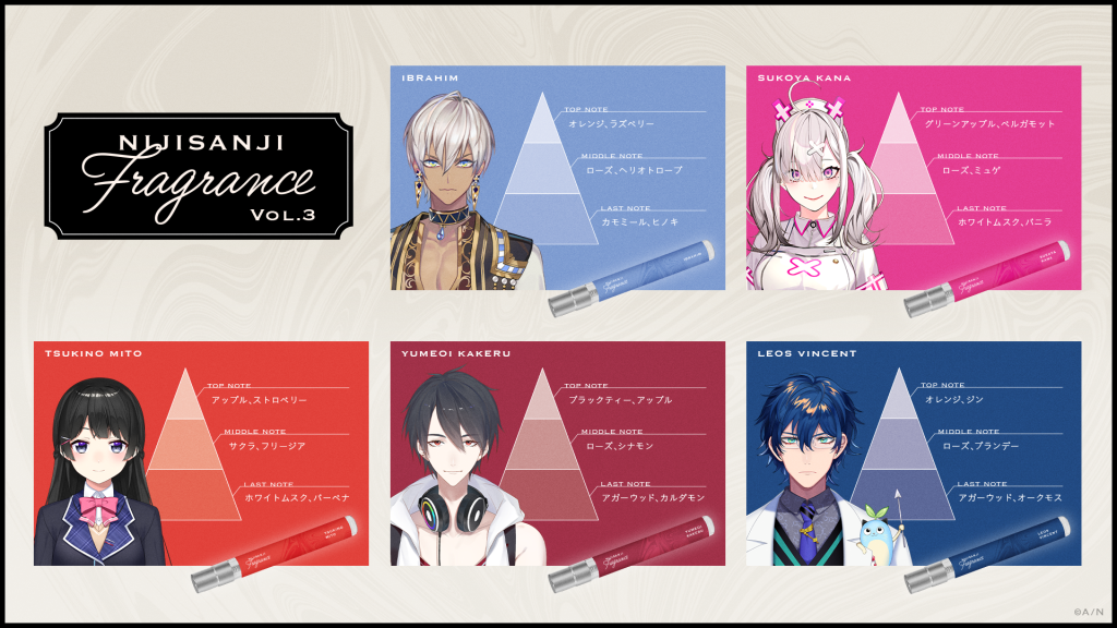 Nijisanji Fragrances Volume 3 ingredients Vtuber Perfumes