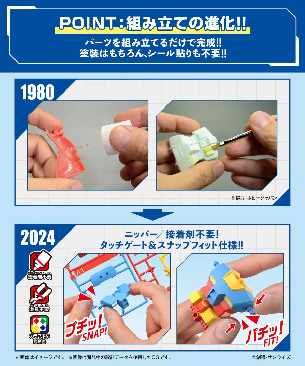 Kluczowe punkty zestawu do ożywienia modelu Gundam 1980 2024 2
