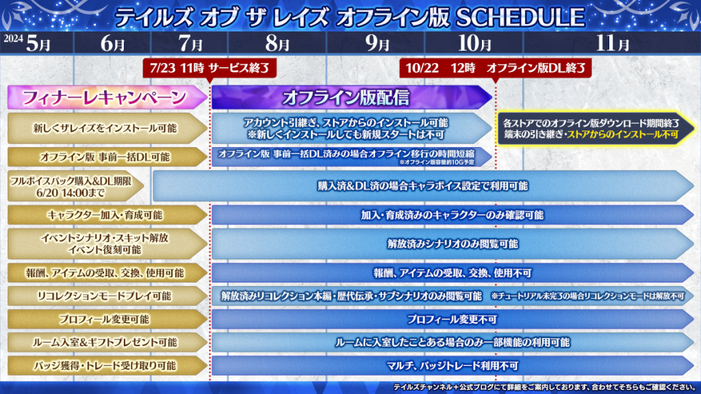 Tales of the Rays offline version schedule in Japanese