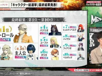 Strohl Dubbed Most Popular Character in Metaphor: ReFantazio Poll