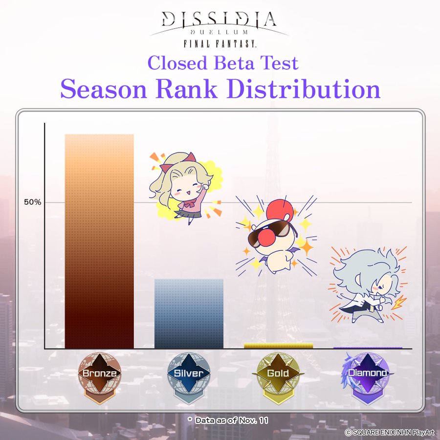 Most Used Dissidia Duellum Final Fantasy Closed Beta Character Was Lightning