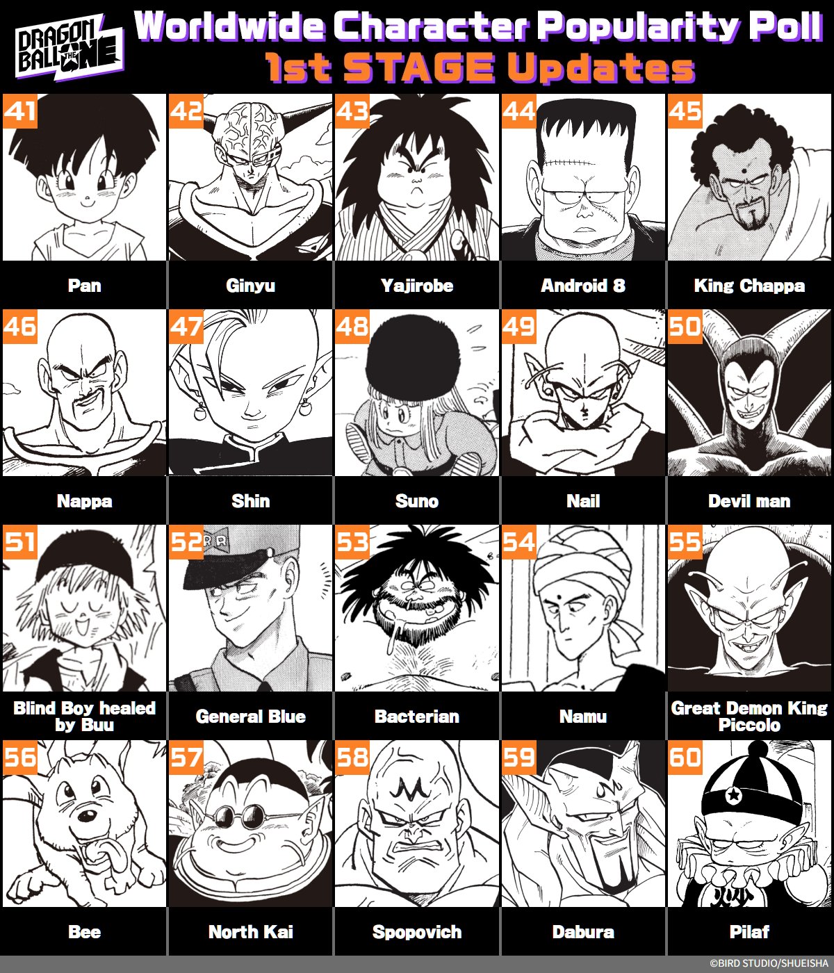 Vea la primera actualización de la encuesta de popularidad de personajes de Dragon Ball Worldwide granjero con un nivel de poder de 5 el gato de la familia Bulma