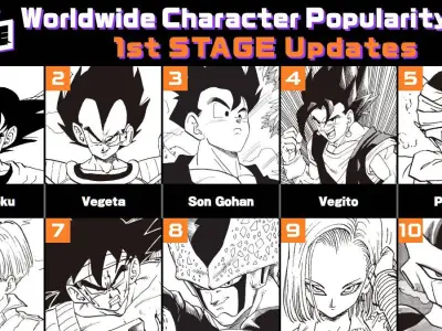 See First Dragon Ball Worldwide Character Popularity Poll Update