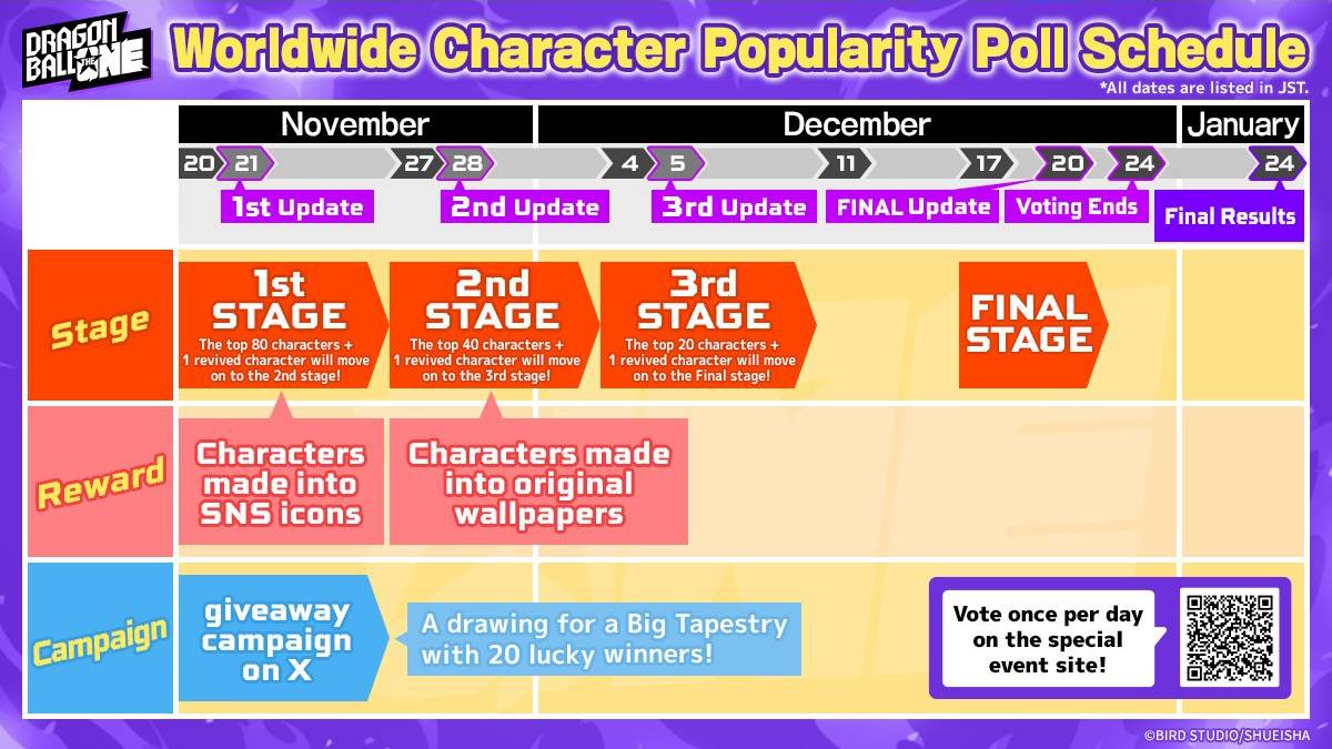 Worldwide Dragon Ball Character Popularity Poll Starts