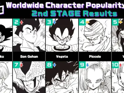 Dragon Ball Popularity Poll Still Includes Bulma’s Family Cat