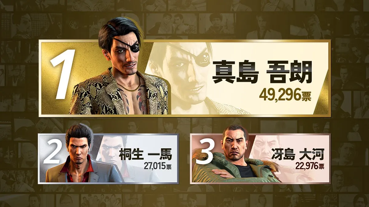 Yakuza Lead Goro Majima Tops Like a Dragon Character Popularity Poll most popular