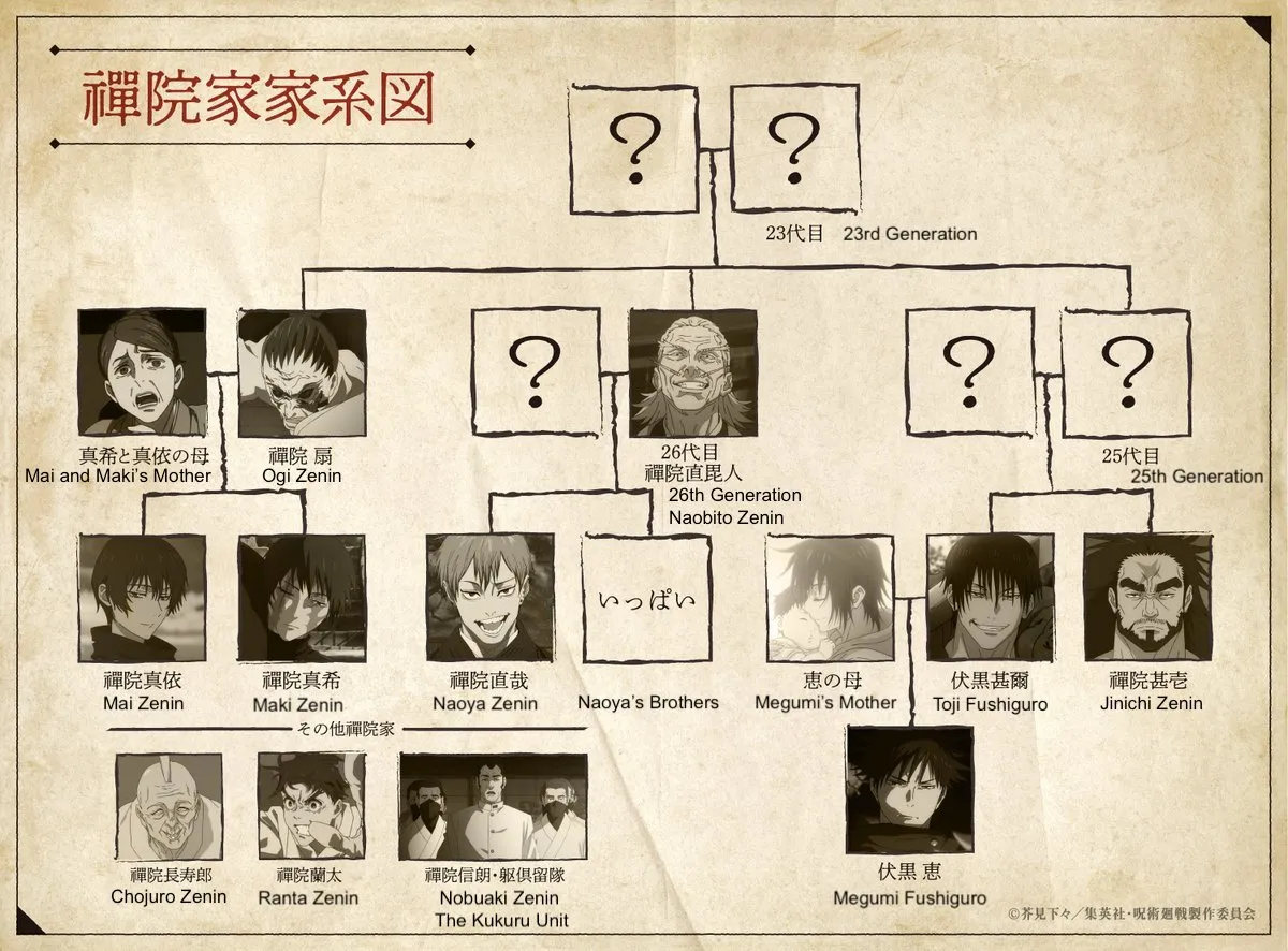 An official Jujutsu Kaisen Zenin family tree appeared that shows how Maki Zenin and Megumi Fushiguro are related. 