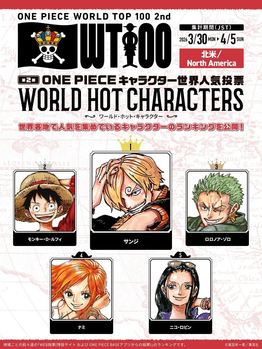 The latest One Piece World Top 100 2nd character popularity poll weekly regional poll results are in and Sanji is top in 4 regions. 