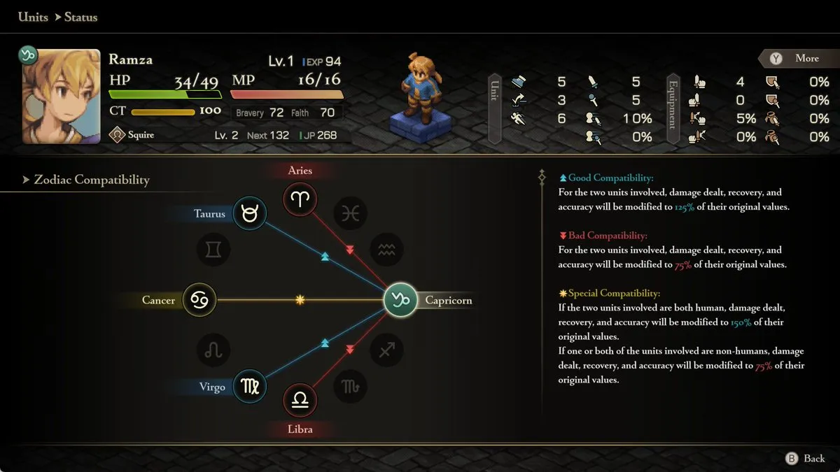 Final Fantasy Tactics: The Ivalice Chronicles got a patch that adds new game+, a Zodiac Compatibility feature, and QOL updates.